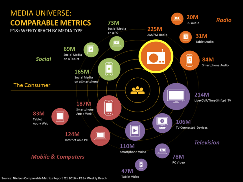 Nielsen numbers for media outreach